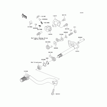 Gear Change Mechanism