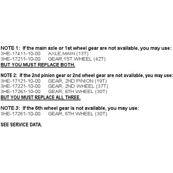 TRANSMISSION NOTES ONLY