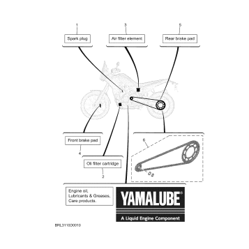 3 PERIODIC MAINTENANCE PARTS