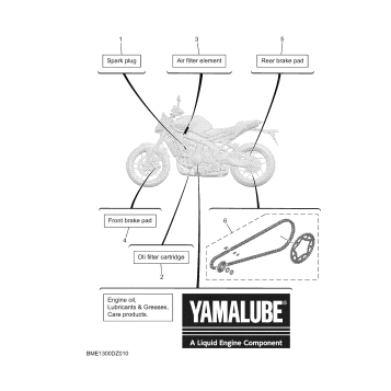 2 PERIODIC MAINTENANCE PARTS