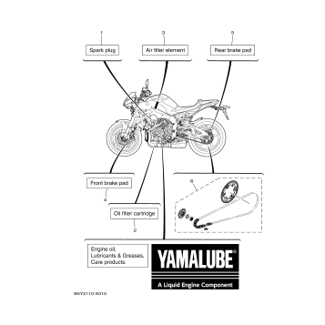 3 PERIODIC MAINTENANCE PARTS