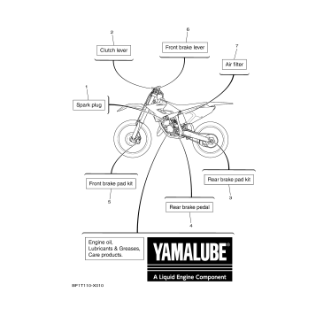 2 SCHEDULED SERVICE PARTS