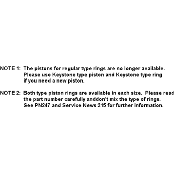 CRANK SHAFT & PISTON (NOTES ONLY)