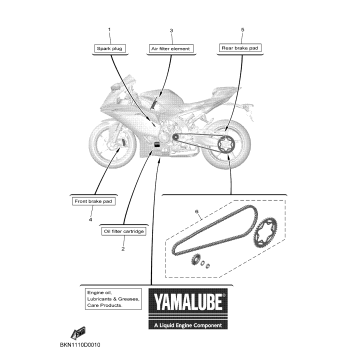 3_PERIODIC MAINTENANCE PARTS