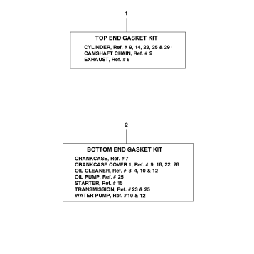 ALTERNATE PARTS KITS