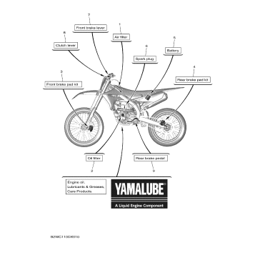2 SCHEDULED SERVICE PARTS