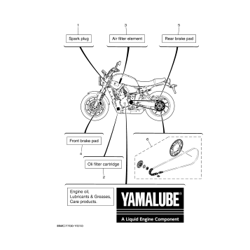 2 PERIODIC MAINTENANCE PARTS