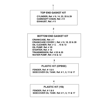 ALTERNATE PARTS KITS