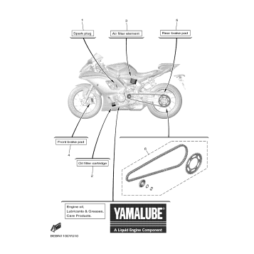 2 PERIODIC MAINTENANCE PARTS