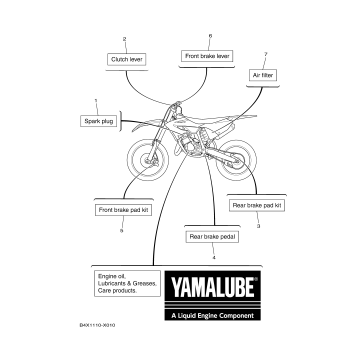 2 SCHEDULED SERVICE PARTS
