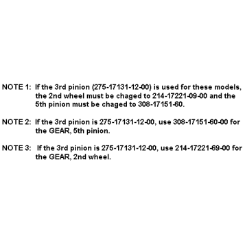 TRANSMISSION (NOTES ONLY)