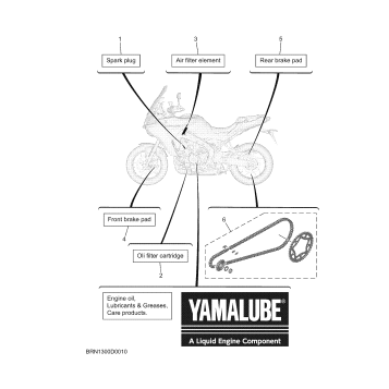 3 PERIODIC MAINTENANCE PARTS
