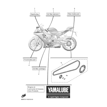2 PERIODIC MAINTENANCE PARTS