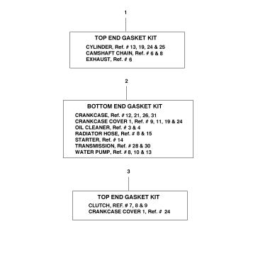 ALTERNATE PARTS KITS