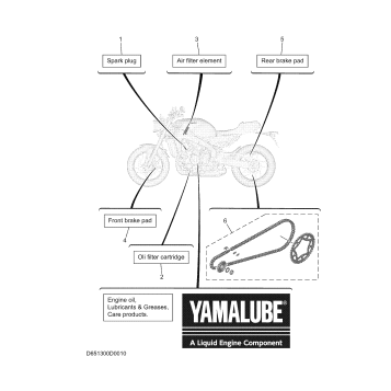 3 PERIODIC MAINTENANCE PARTS