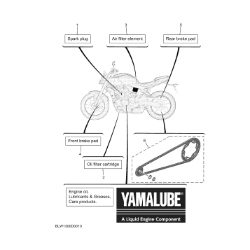 3 PERIODIC MAINTENANCE PARTS