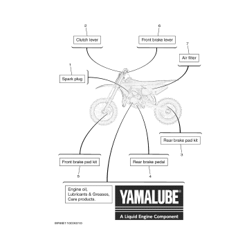 2 SCHEDULED SERVICE PARTS