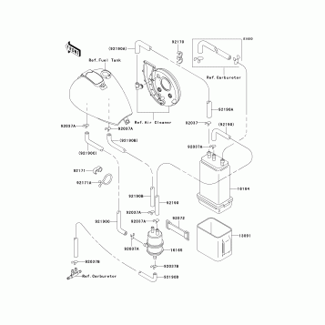 Fuel Evaporative System