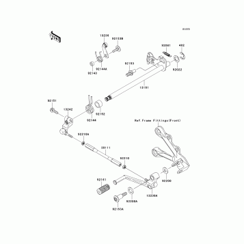 Gear Change Mechanism