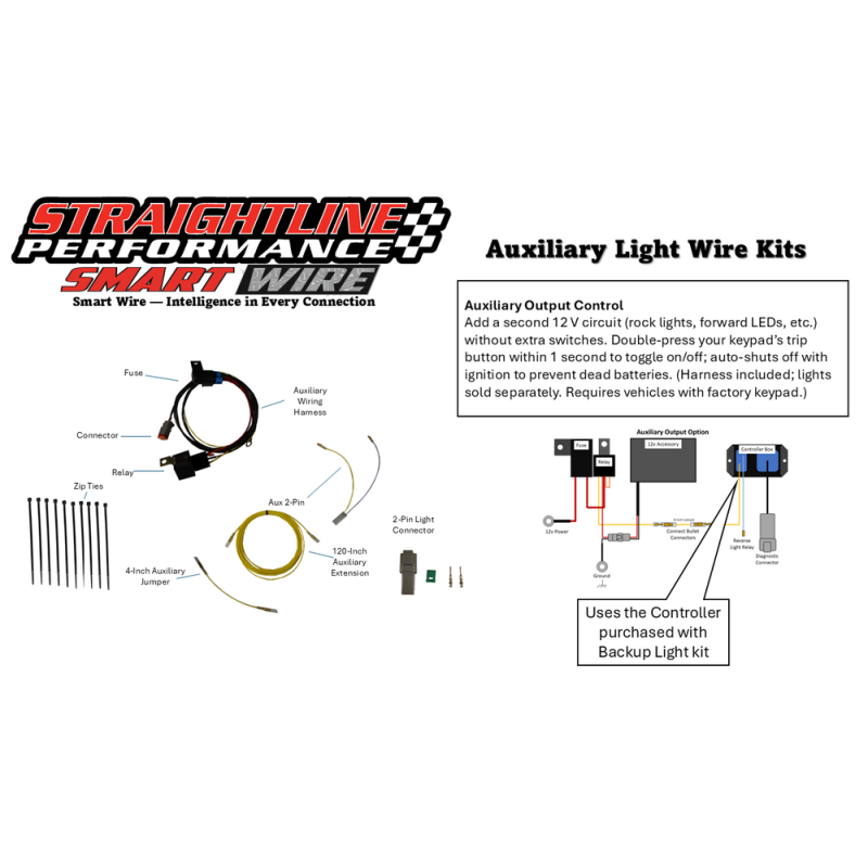 Smart Wire Auxiliary Kit Smart Wire Auxiliary Kit