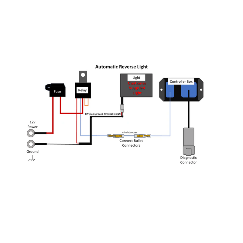 Smart Wire Auxiliary Kit Smart Wire Auxiliary Kit