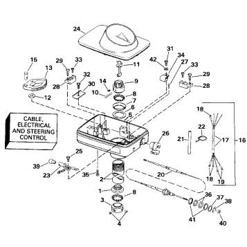 STEERING HOUSING GROUP / FOOT CONTROL